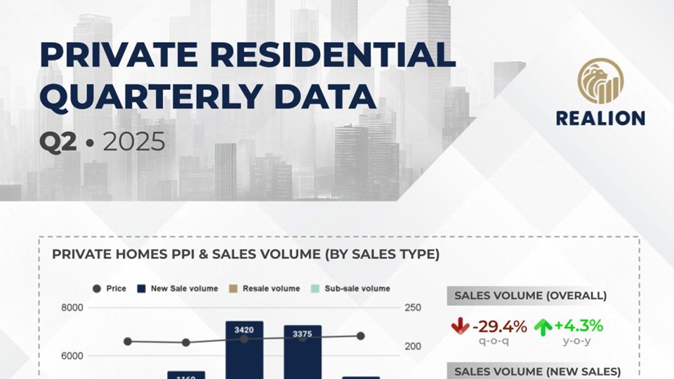 Private Residential Sales Q2 2025